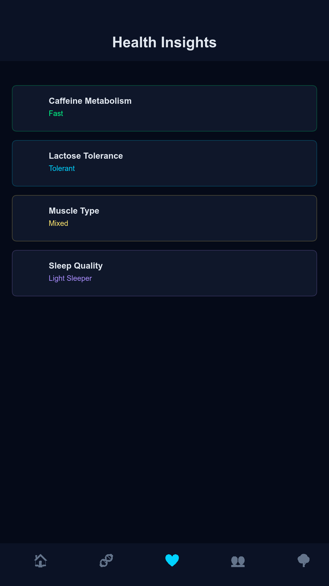 Helixline App Health Insights - Genetic health traits